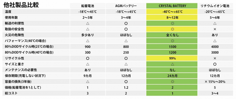 crystal_batteries_comparison.jpg