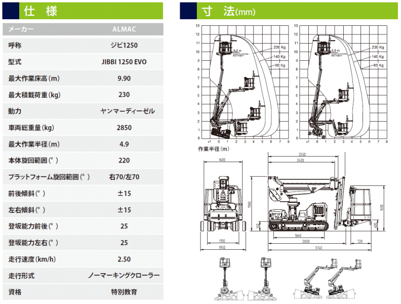JIBBI 1250 EVO Specs