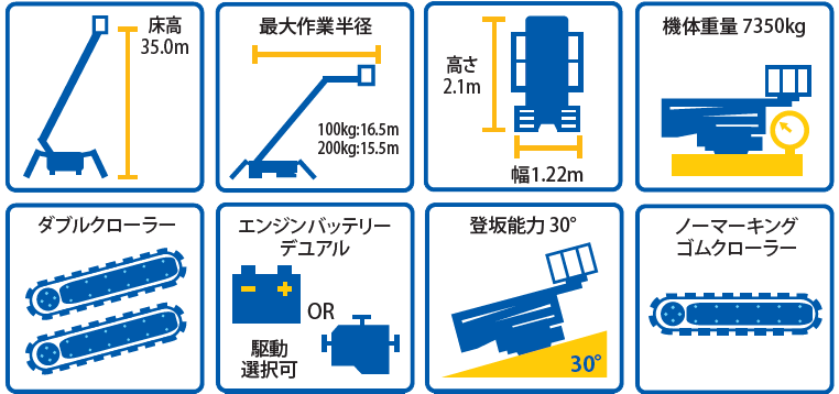 FS370C features