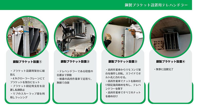 鋼製ブラケット設置手順