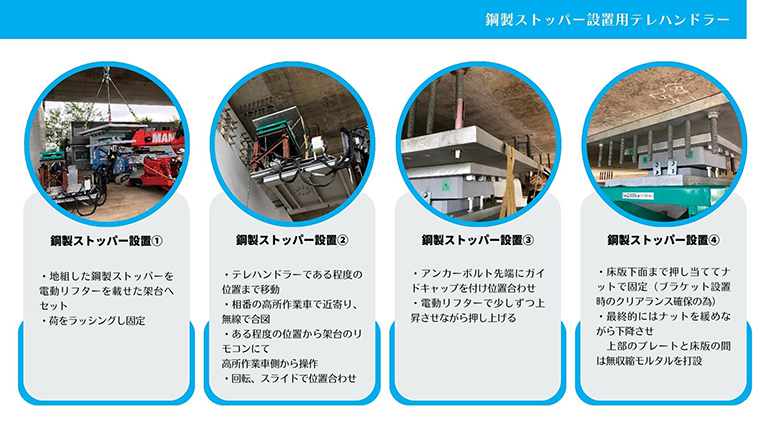 鋼製ストッパー設置手順